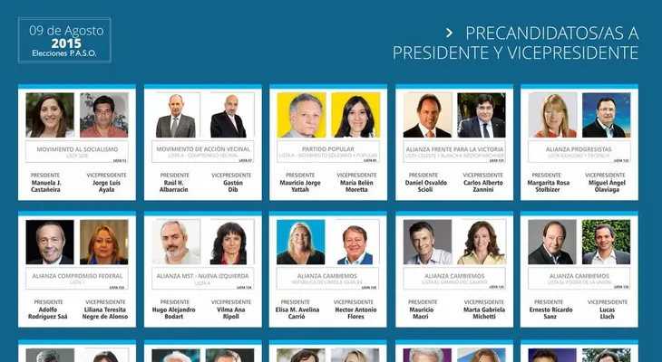 Biografías de los candidatos a la presidencia de Argentina