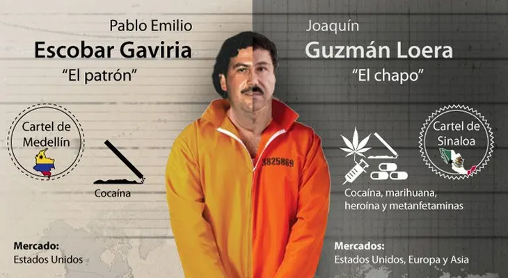Video y fotos: Qué le faltó al "Chapo" para alcanzar a Pablo Escobar