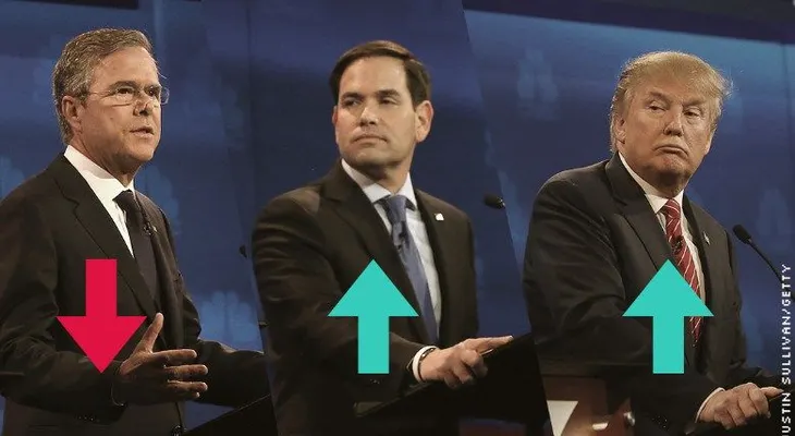 Los ganadores y perdedores del tercer debate presidencial republicano