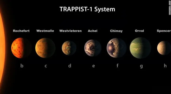 Astrónomos belgas bautizaron nuevo sistema planetario con el nombre de su cerveza preferida