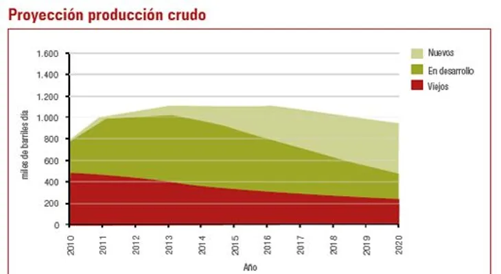 Según estudio, ha faltado voluntad empresarial para desarrollo del gobierno corporativo