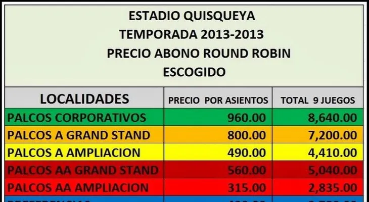 Escogido inicia este lunes venta de sus abonos para el Round Robin 2013-14