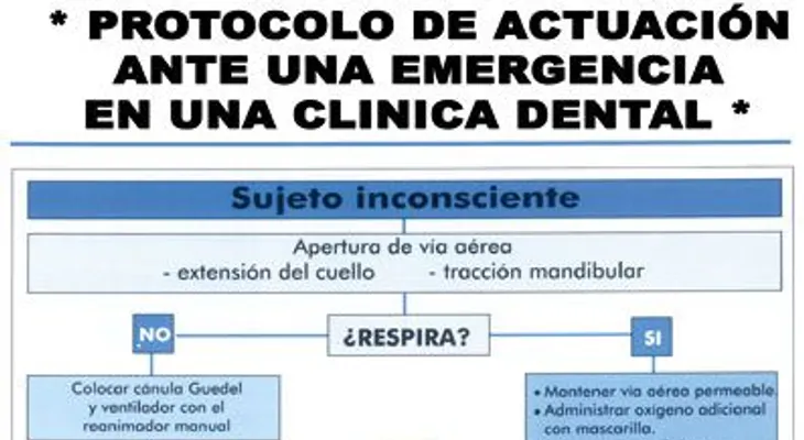 ¿Cómo saber que estamos ante una emergencia odontológica? 