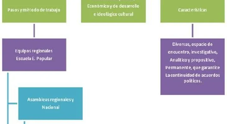 Prácticas socio-políticas e ideológicas de las mujeres