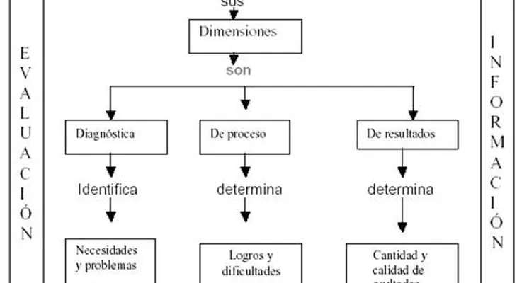  El MAP busca fomentar la cultura de la planificación y la autoevaluación en el Estado