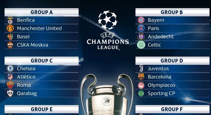 Así quedaron los grupos de la Champions League 2017-2018