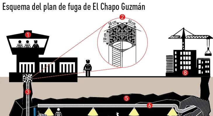 Publican nuevos detalles recaptura de El Chapo (VIDEO)