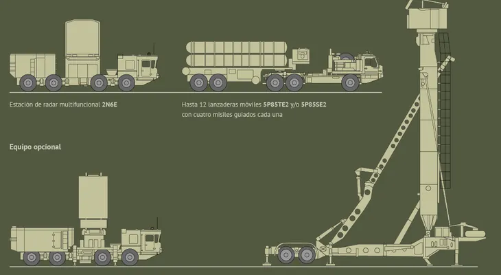 Erdogan consideraría agresión que avión turco fuera derribado en Siria por el sistema S-400 (VIDEO)