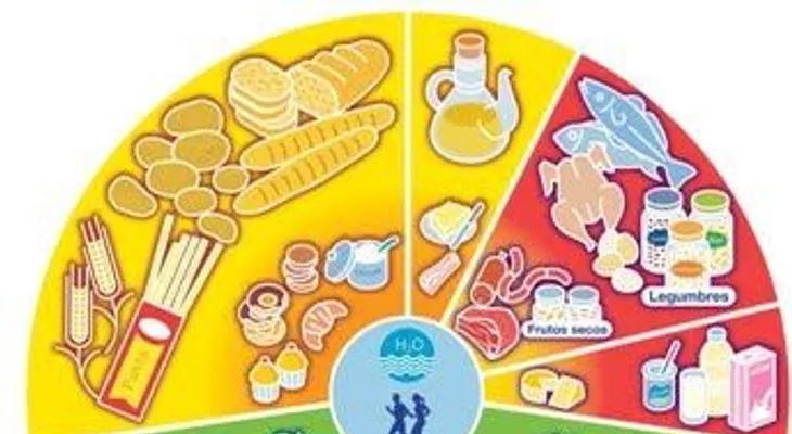 Hoy se celebra el Día Mundial de la Alimentación
