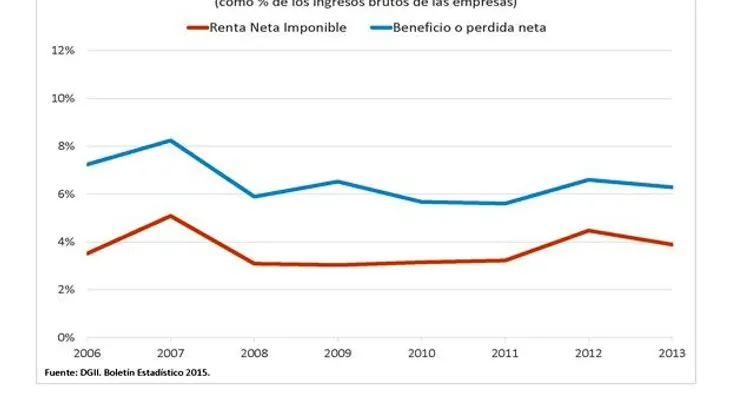 ¿Dónde están los espacios fiscales?