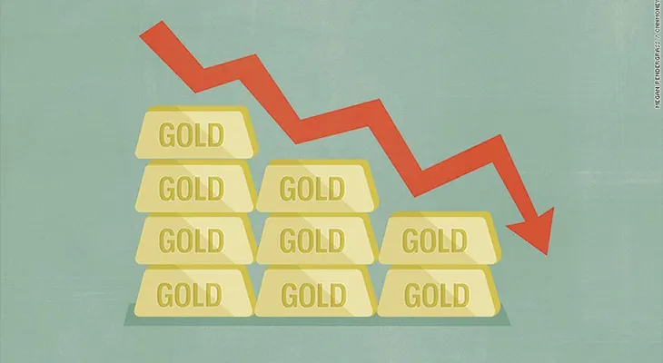 Precio del oro cayó a su punto más bajo en seis años