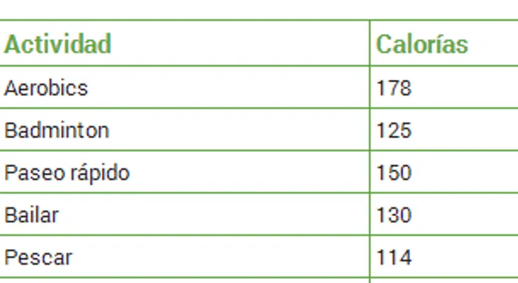 30 minutos para perder grasa con estos ejercicios