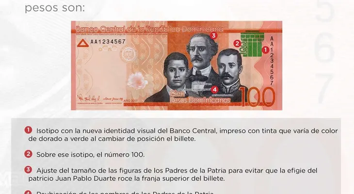 El Banco Central pone en circulación nuevo billete de RD$100.00 
