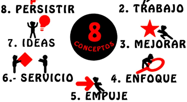 8 Poderosas decisiones para lograr el éxito y la superación personal 
