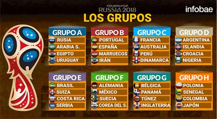 Así quedaron los grupos del Mundial de Rusia 2018