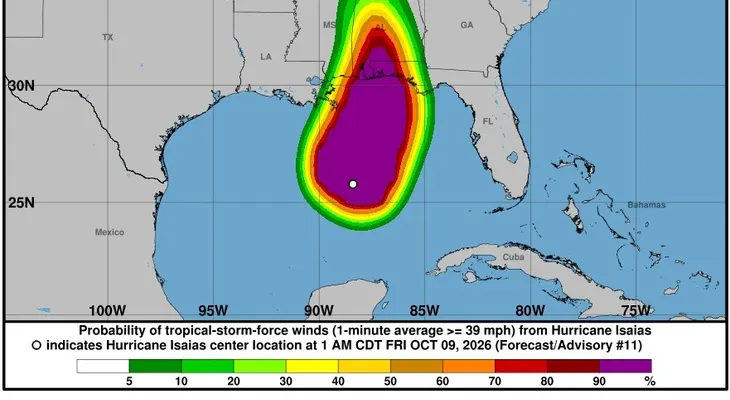 Huracán Isaías se fortalece con vientos de 175 km/h y amenaza la costa del Golfo de Estados Unidos