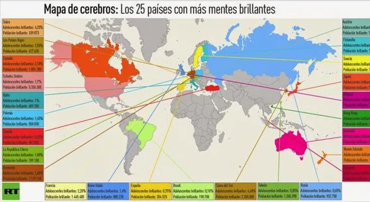 El mapa del cerebro: ¿En qué países la mente brilla más?  