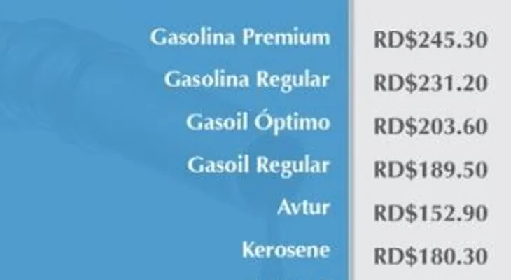 La gasolina premium baja RD$4.00; regular RD$3.00; GLP RD$1:00 y congelan el GN