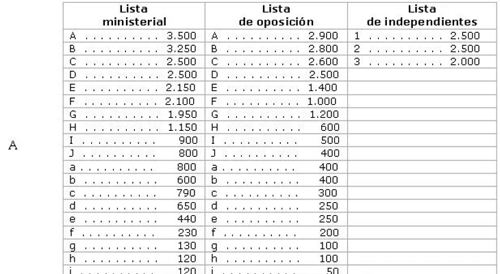 HM: Candidatos serán elegidos por convenciones