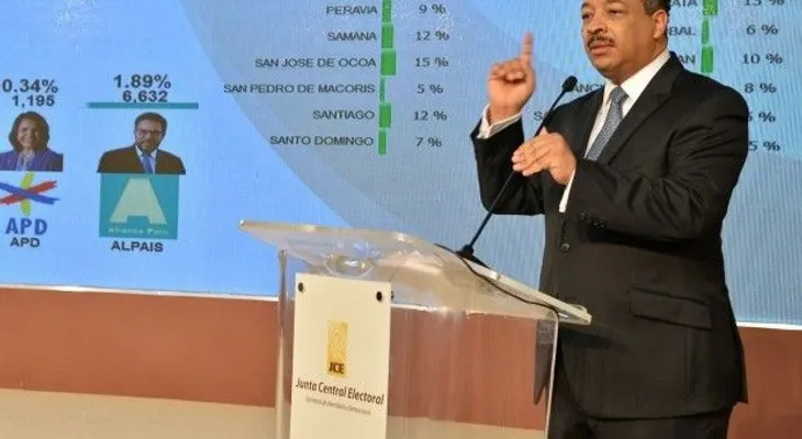 Roberto Rosario aclara resultados de la JCE son preliminares 