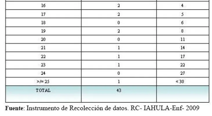 Alta carga laboral enfermeras se reflejan en aumento de defunciones en hospitales y clínicas