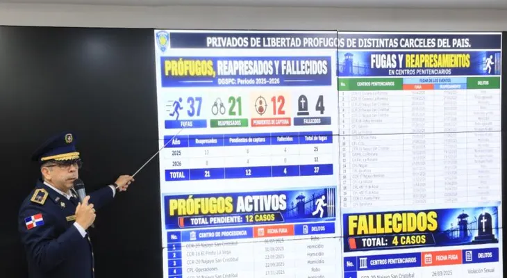 Policía Nacional reporta 57,877 órdenes de arresto pendientes y 73 personas con múltiples registros