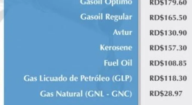 Precios combustibles bajan uno y dos pesos; gasolina regular sube un peso; gas natural congelado