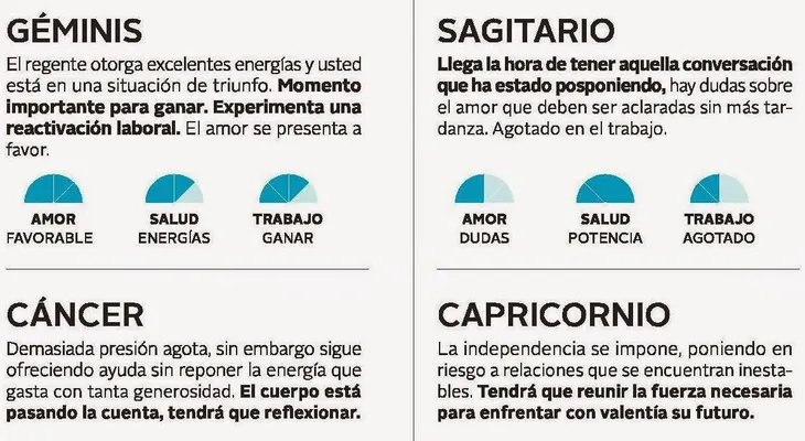 Horóscopo miércoles 7 de mayo 2014