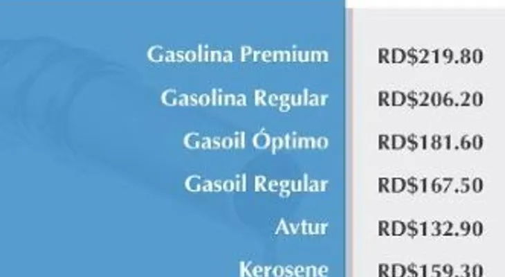 Gasolina premiun baja un peso, regular dos; el GLP baja un pesos; el gasoil sube dos pesos