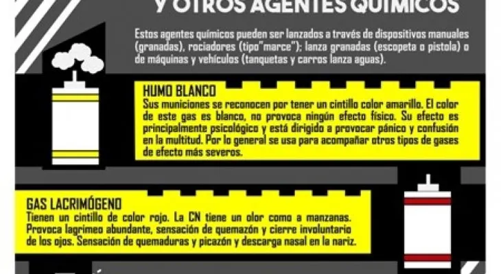 Medidas para evitar verse afectado por los gases lacrimógenos