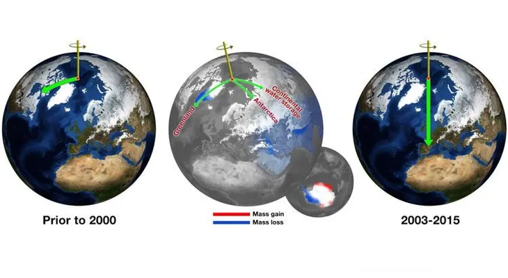 El Polo Norte se desplaza a todo gas hacia el meridiano cero