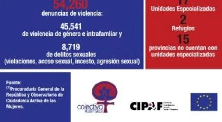 126 feminicidios y 54 mil denuncias de violencia intrafamiliar en lo que va del 2013