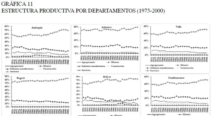 Dicen la minería sigue siendo el sector más dinámico en el PIB