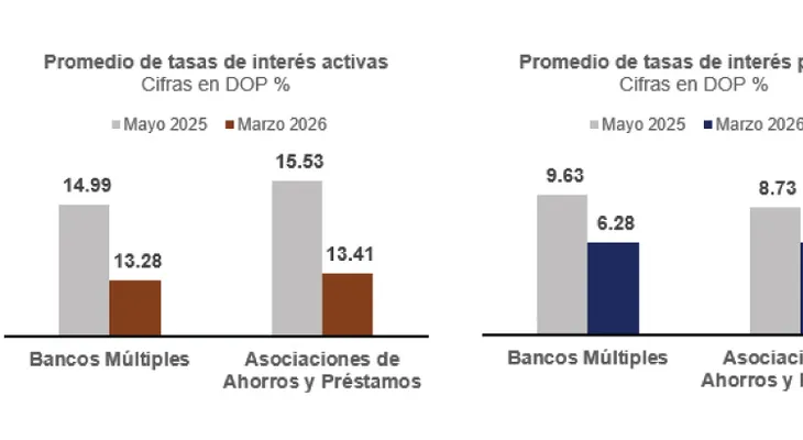 Condiciones financieras adecuadas para preservar la estabilidad en un entorno internacional de elevada incertidumbre