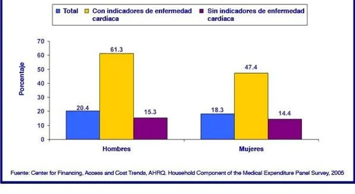 La aspirina más riesgos que beneficios