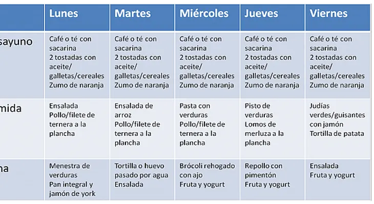 La dieta que inventó esta doctora te hace perder más de 6 kilos en solo 2 semanas.