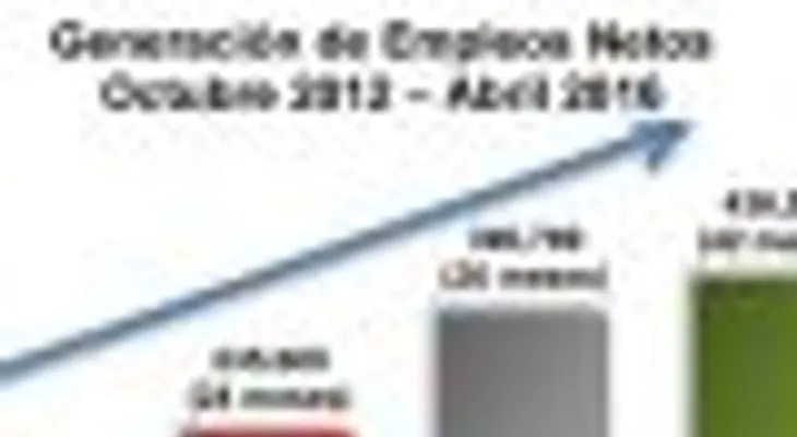 Gráficos del informe preliminar de la economía enero-marzo 2016