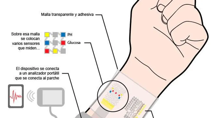  Tecnología permite medir la glucosa sin pinchazos para controlar la diabetes 