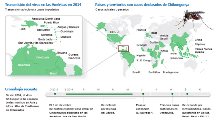 ¿Qué secuelas deja la chikungunya?