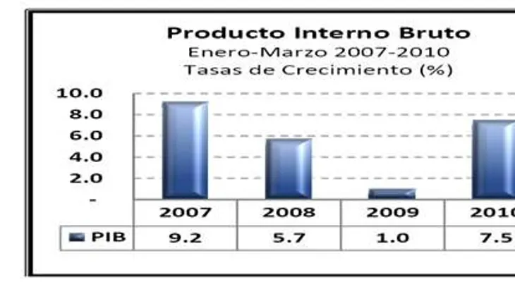  República Dominicana entre países sin los recursos humanos que demanda la economía