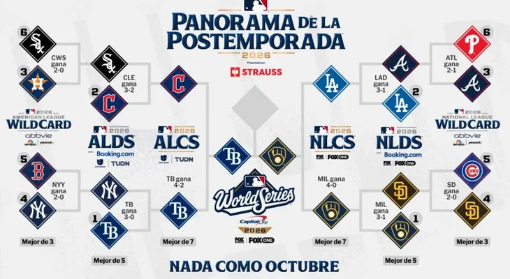 Brewers y Rays disputarán la Serie Mundial de la MLB 2026 desde el viernes en Milwaukee