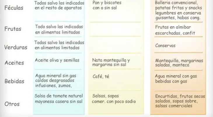 Recomendaciones Nutricionales para Disminuir los Triglicéridos