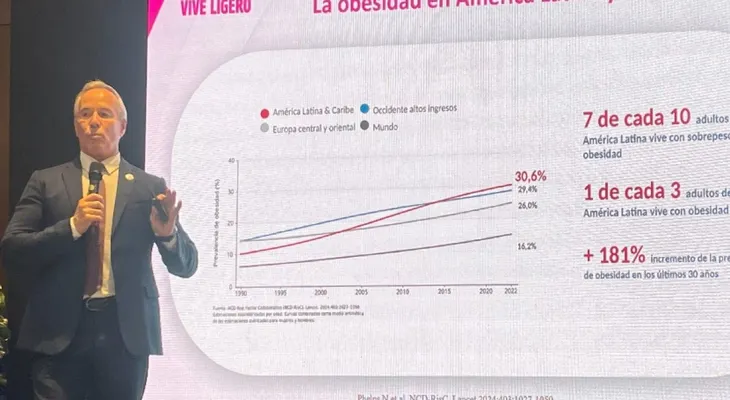 Especialista chileno advierte que la obesidad es una enfermedad compleja ligada al riesgo cardiovascular