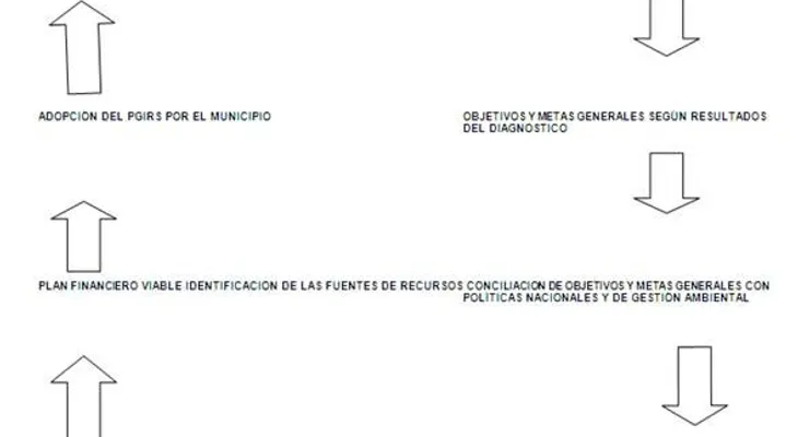 Reclaman elaborar política para manejo de desechos sólidos