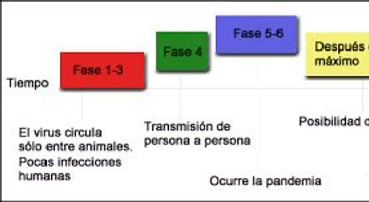 Cientos acuden a hospitales; creen estar afectados por AH1N1