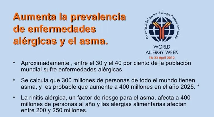 Entre un 30 y 40% población mundial sufre enfermedades alérgicas 