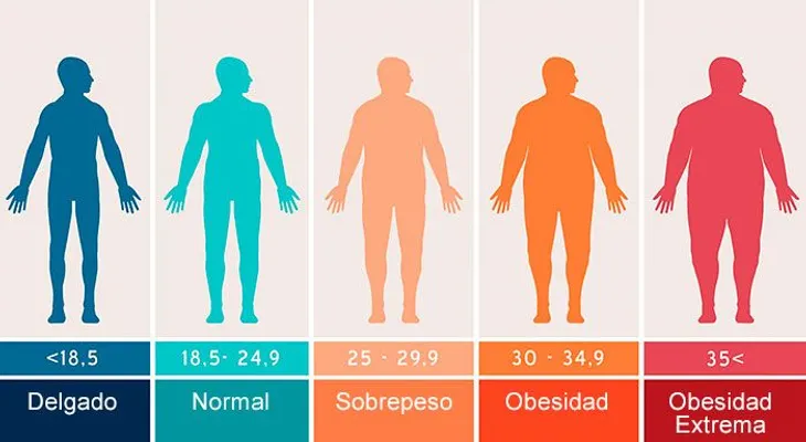 5 causas del sobrepeso que no tienen nada que ver con la alimentación