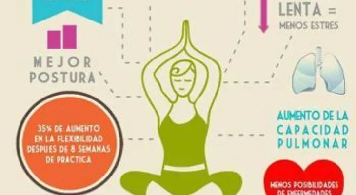 El yoga transforma tu cuerpo desde el primer día