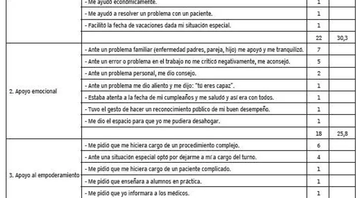 Suazo solicita ayuda para atender sus problemas de salud