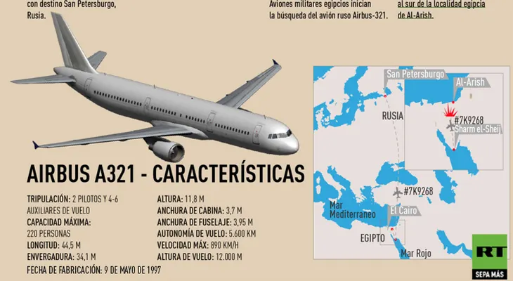Duro golpe a las arcas del EI: Rusia difunde videos de ataques contra largos convoyes de petróleo